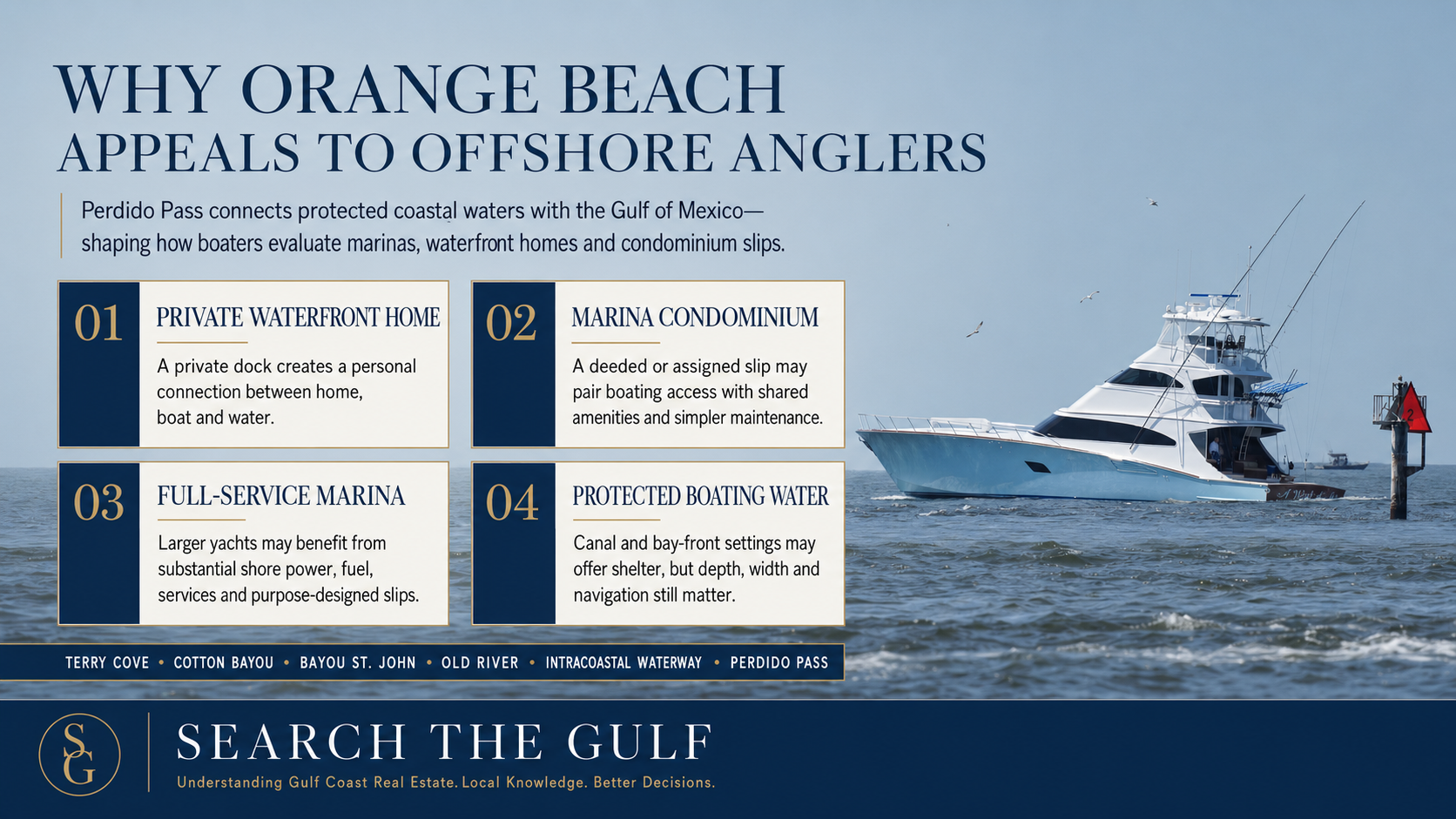 Orange Beach Offshore Anglers